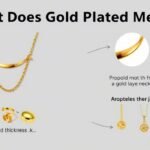 what does gold plated mean